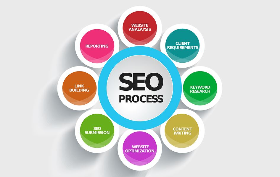 seo-company-laois laois seo company